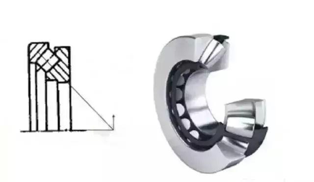 羅茨風機用那種軸承，14種軸承科普