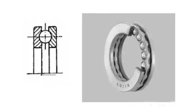 羅茨風機用那種軸承，14種軸承科普